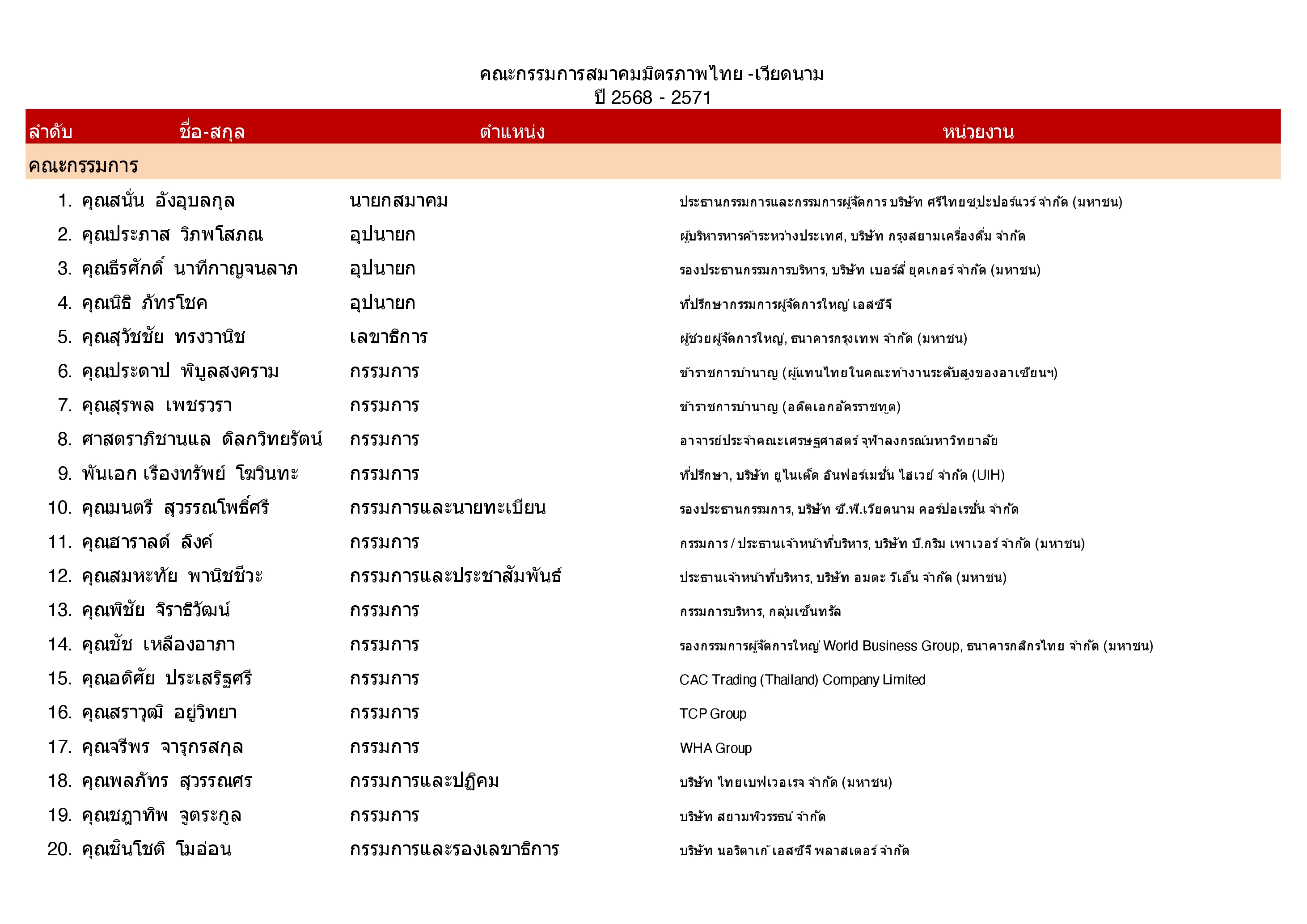 คณะกรรมการบริหาร 2568-2571