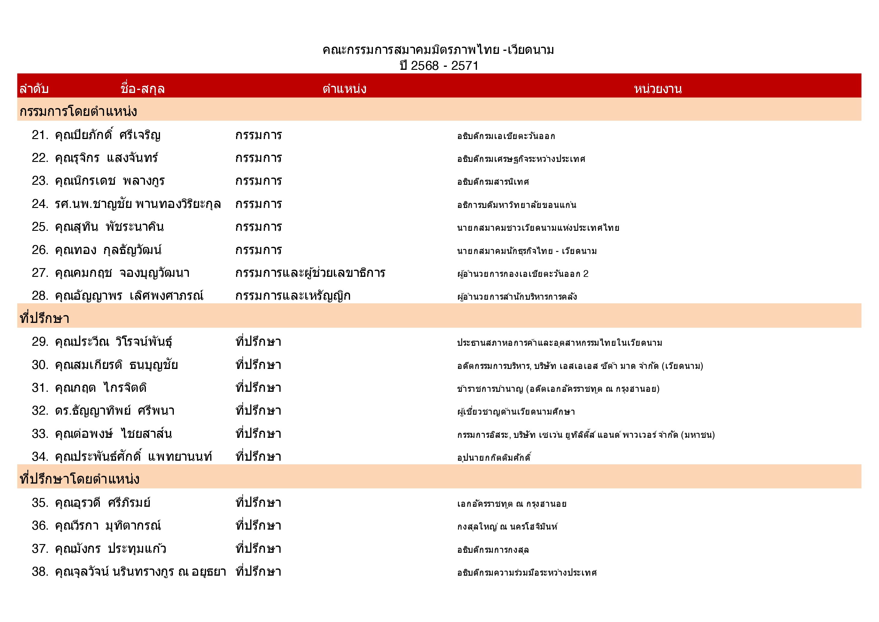 คณะกรรมการบริหาร 2568-2571