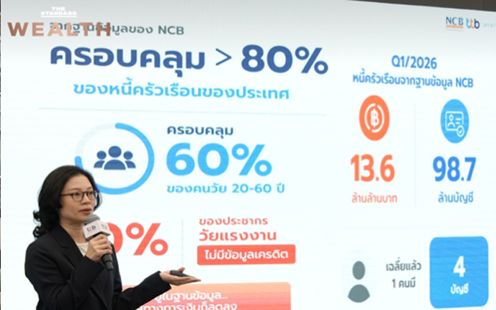 หนี้ก้อนเล็กท่วมระบบ บัญชีหนี้พุ่งแตะ 98.7 ล้าน คนไทย 1 คนมีหนี้เฉลี่ย 4 บัญชี