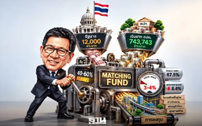 คลัง เตรียมตั้ง‘Matching Fund’ 1.2 หมื่นล้าน ดึงเงิน อปท.ร่วมลงทุนพลังงาน